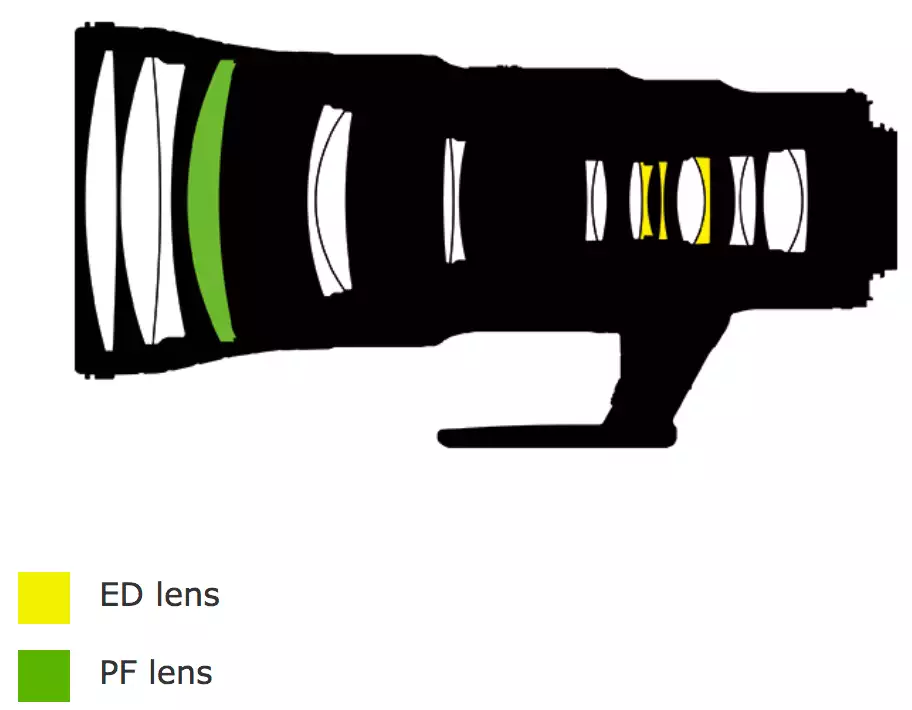 สัมผัสแรกบน Nikon AF-S NIKKOR 500mm f/5.6E PF ED VR
