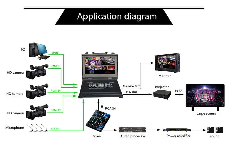 DeviceWell HDS9105 HD Video Switcher