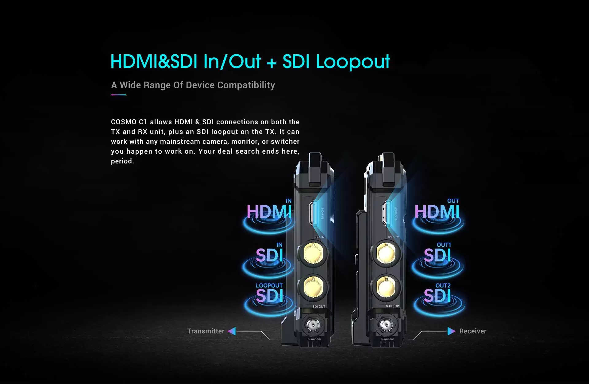 Hollyland Cosmo C1 SDI HDMI Wireless Video Transmission System
