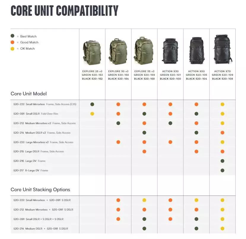 shimoda core unit Compatability