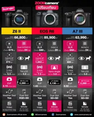 เปรียบเทียบ Nikon Z6 II