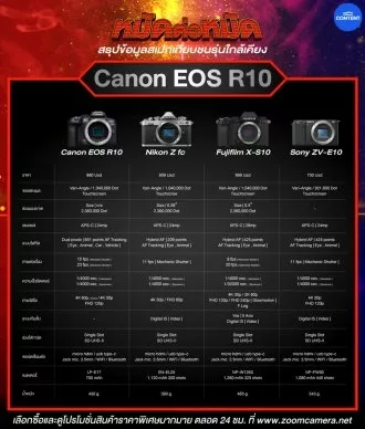 Canon-EOS-R10-vs-Nikon-Zfc-vs-Fujifilm-X-S10-Sony-ZV-E10