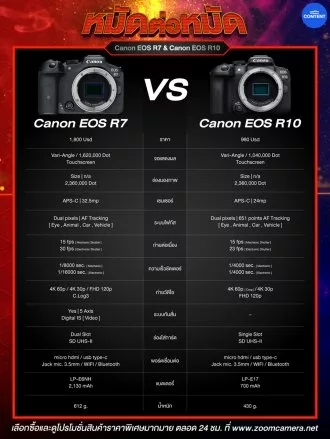 Canon-EOS-R7-vs-Canon-EOS-R10