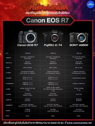 Canon-EOS-R7-vs-Fujifilm-X-T4-vs-Sony-A6600