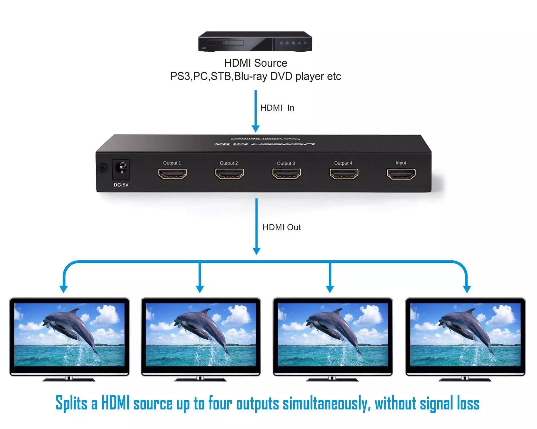 Ugreen 40202 4-Port 1x4 HDMI Splitter Black